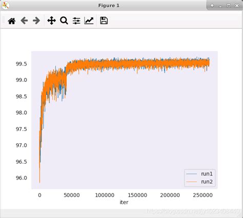 mmdetection analyze logs.
